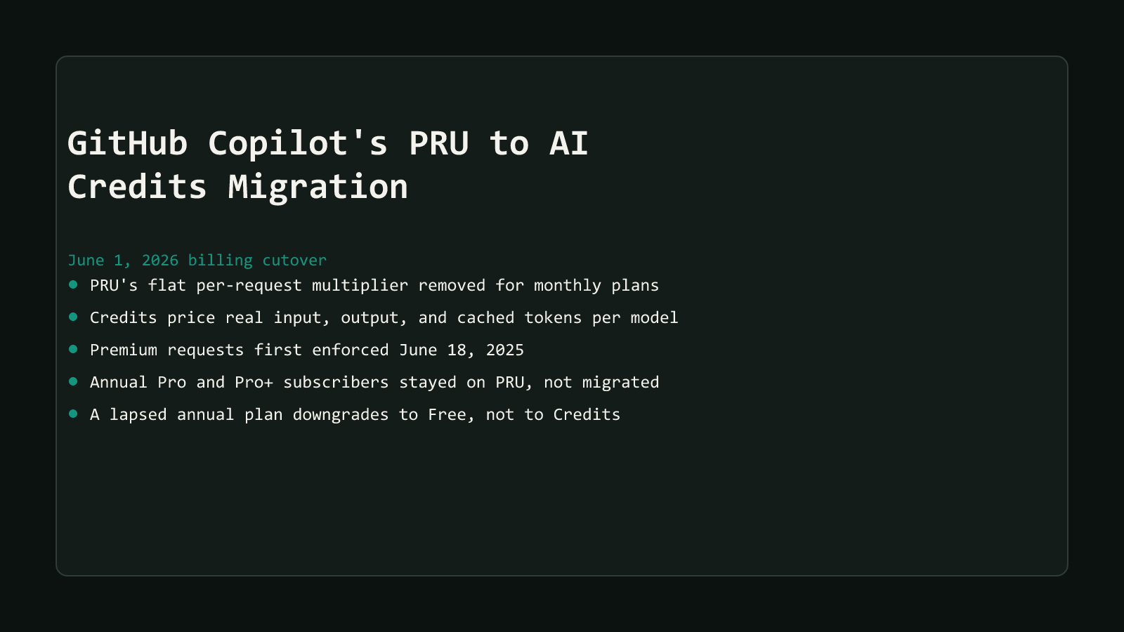 A dark comparison-matrix style cover reading GitHub Copilot's PRU to AI Credits Migration, badged June 1 2026 billing cutover, listing five row summaries: PRU's flat per-request multiplier removed for monthly plans, credits price real input output and cached tokens per model, premium requests first enforced June 18 2025, annual Pro and Pro+ subscribers stayed on PRU not migrated, and a lapsed annual plan downgrades to Free not to Credits