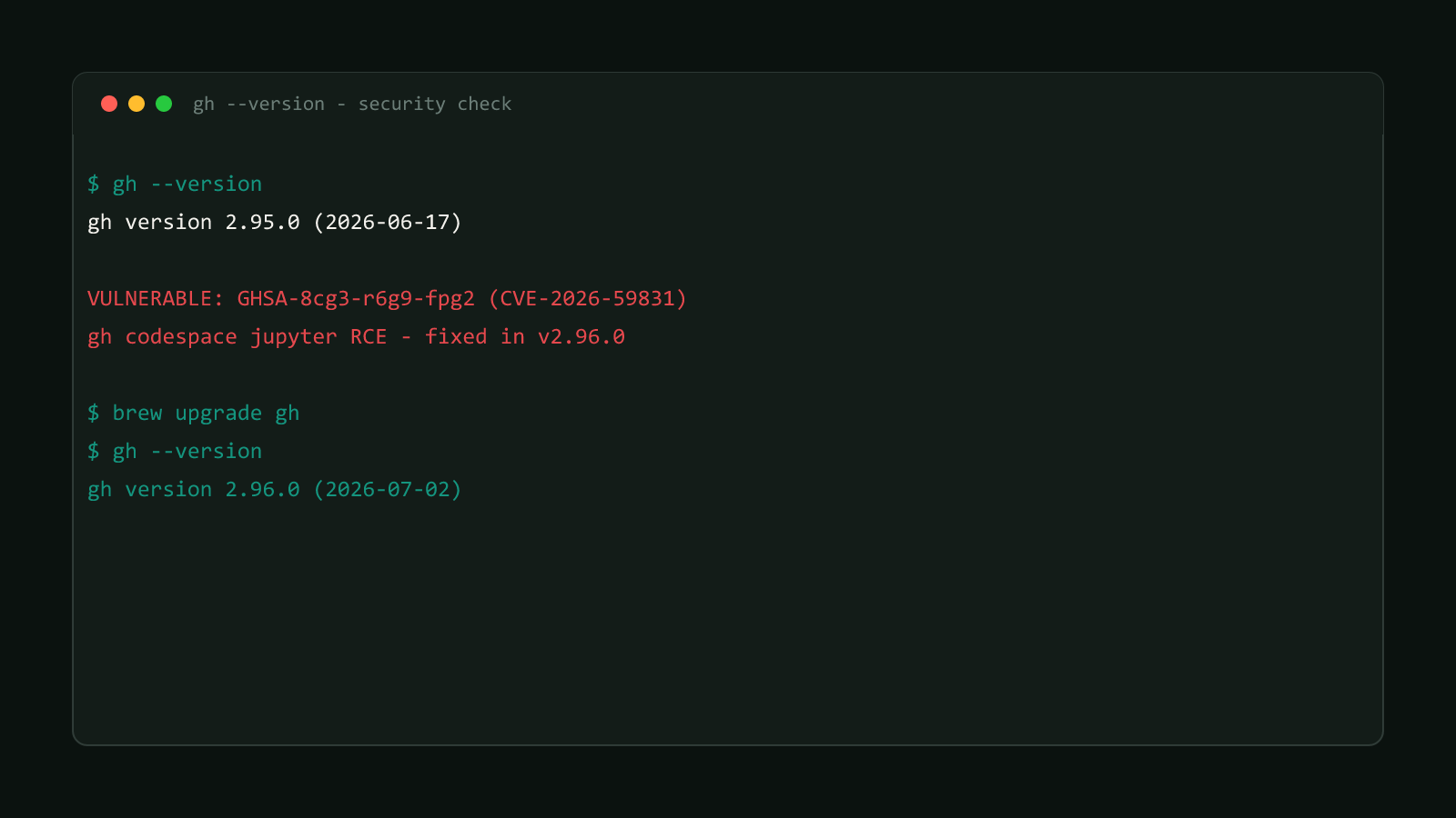 A terminal-style cover showing gh --version reporting the vulnerable 2.95.0 release, a GHSA-8cg3-r6g9-fpg2 / CVE-2026-59831 warning for the gh codespace jupyter remote code execution bug, then brew upgrade gh updating to the patched 2.96.0 release