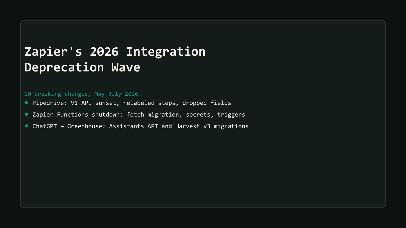 A dark comparison-matrix style cover listing Zapier's 2026 integration deprecation wave across three groups: Pipedrive V1 API sunset, Zapier Functions shutdown, and ChatGPT/Greenhouse API migrations