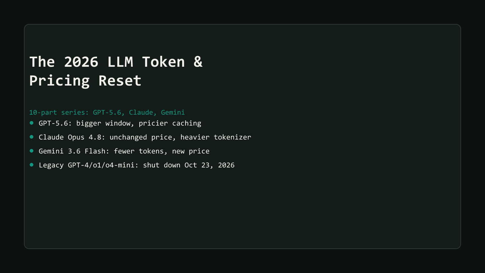A dark comparison-matrix style cover reading The 2026 LLM Token and Pricing Reset, a 10-part series on GPT-5.6, Claude, and Gemini, listing four row summaries: GPT-5.6's bigger window and pricier caching, Claude Opus 4.8's unchanged price but heavier tokenizer, Gemini 3.6 Flash's fewer tokens and new price, and legacy GPT-4/o1/o4-mini shutting down October 23 2026