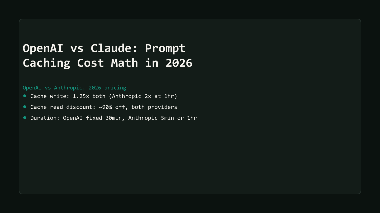 A dark comparison-matrix style cover reading OpenAI vs Claude, Prompt Caching Cost Math in 2026, listing three row summaries: cache write cost a 1.25x premium for both providers with Anthropic rising to 2x for its 1-hour tier, cache read discount roughly 90% off for both, and cache duration a fixed 30 minutes for OpenAI versus a choice of 5 minutes or 1 hour for Anthropic