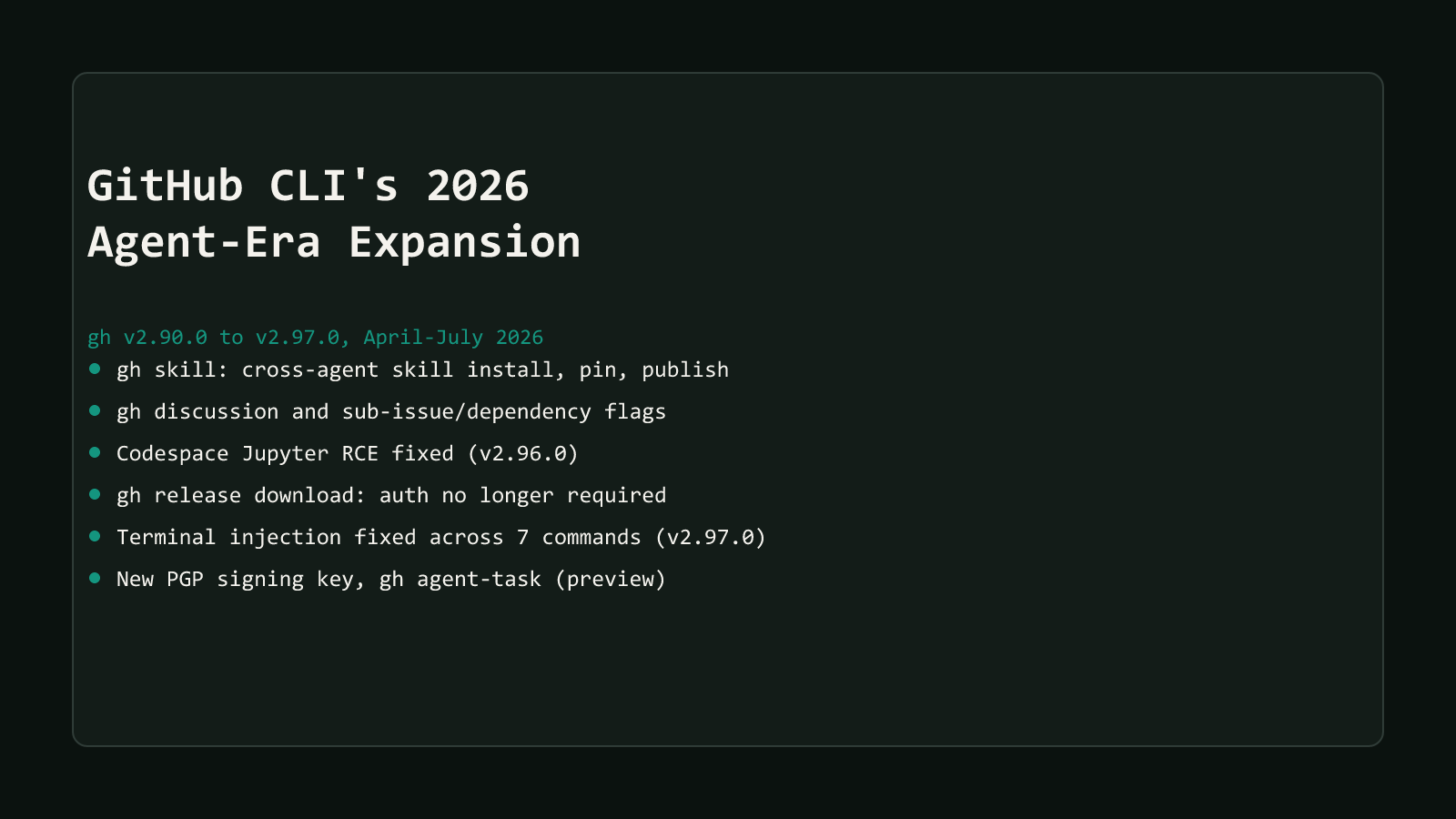 A dark comparison-matrix style cover reading GitHub CLI's 2026 Agent-Era Expansion, listing nine dated changes: the gh skill command, --pin tag vs commit SHA, gh discussion, sub-issues and dependencies, the Codespace Jupyter RCE fix, gh release download's dropped auth requirement, a terminal injection fix across seven commands, a new PGP signing key, and gh agent-task