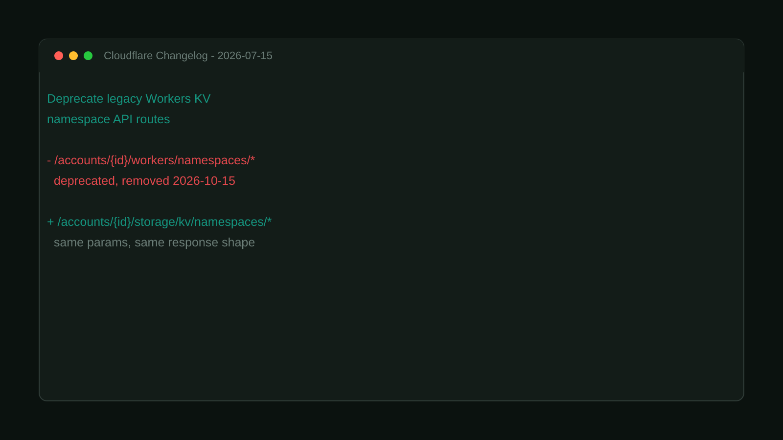 A terminal window showing the verbatim Cloudflare changelog entry: the legacy Workers KV API routes under /accounts/{account_id}/workers/namespaces/* are deprecated