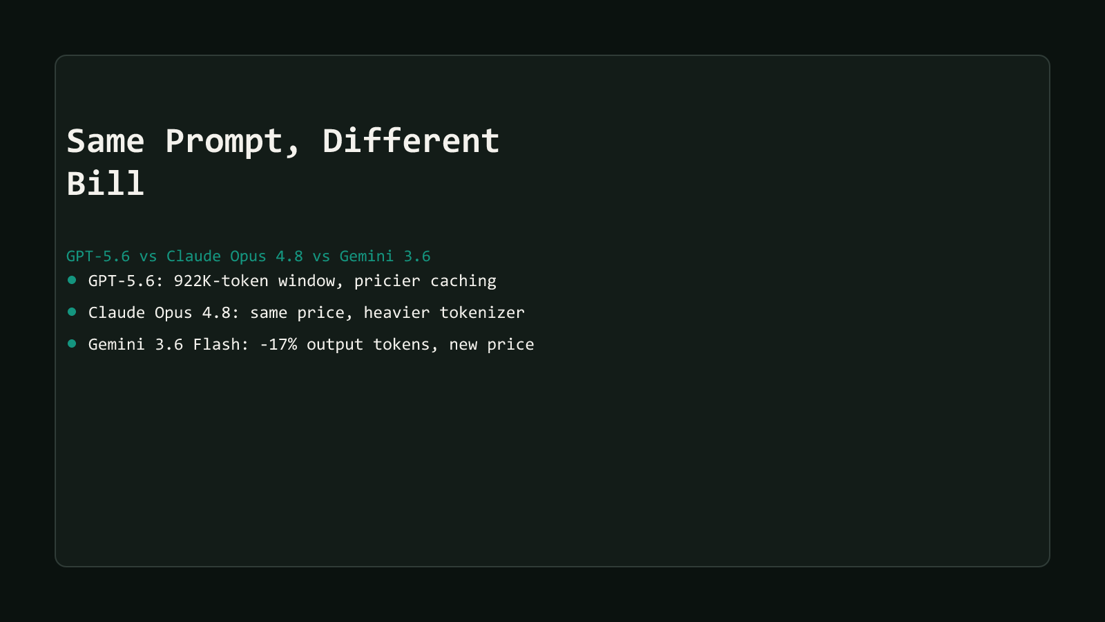 A dark comparison-matrix style cover reading Same Prompt, Different Bill, GPT-5.6 vs Claude Opus 4.8 vs Gemini 3.6, listing three row summaries: GPT-5.6's 922K-token window and pricier caching, Claude Opus 4.8's unchanged price but heavier tokenizer, and Gemini 3.6 Flash's 17% output-token cut and new price